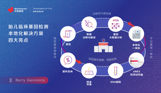 貝瑞基因發(fā)布胎兒臨床基因檢測(cè)本地化解決方案，助力出生缺陷預(yù)防